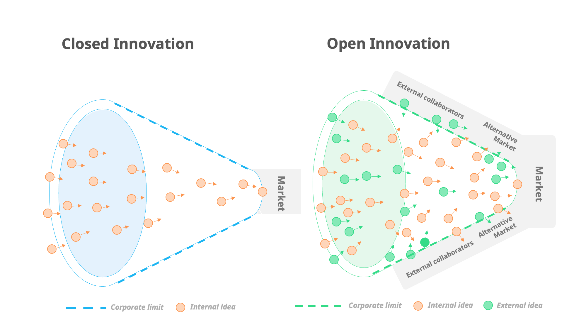 a-guide-to-open-innovation-platforms-how-to-unlock-the-power-of